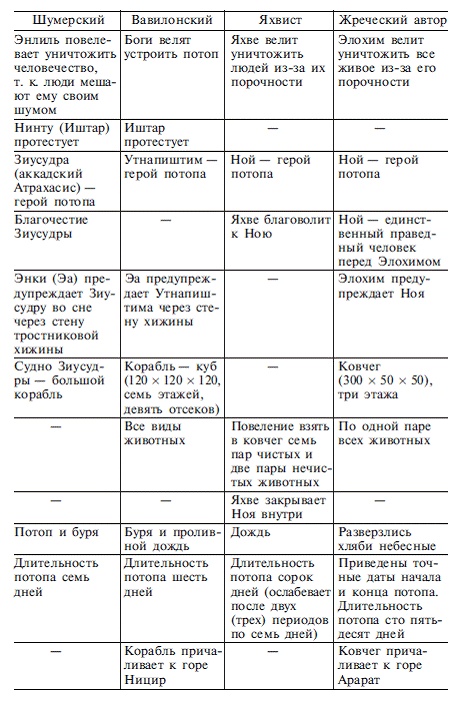 Мифология Ближнего Востока