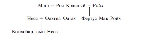 Мифы, легенды и предания кельтов