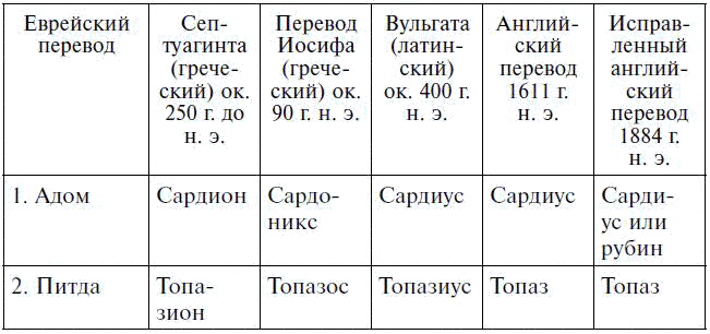 Драгоценные камни в мифах и легендах