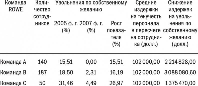 Офис в стиле фанк. Манифест удаленной работы