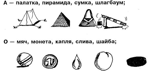 Самоучитель по развитию памяти (техника скоростного запоминания)