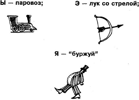 Самоучитель по развитию памяти (техника скоростного запоминания)