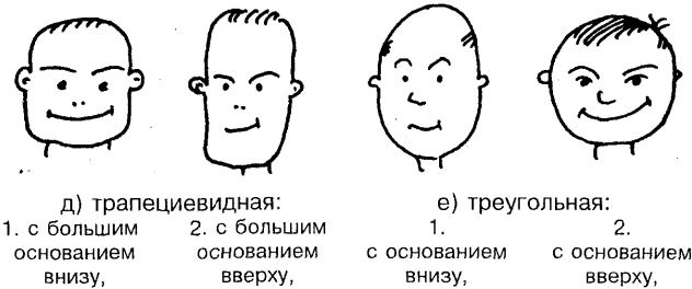 Самоучитель по развитию памяти (техника скоростного запоминания)