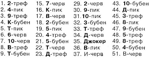 Самоучитель по развитию памяти (техника скоростного запоминания)