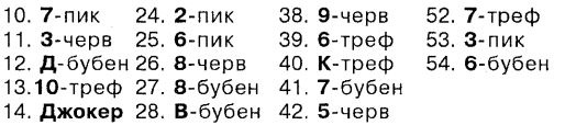 Самоучитель по развитию памяти (техника скоростного запоминания)