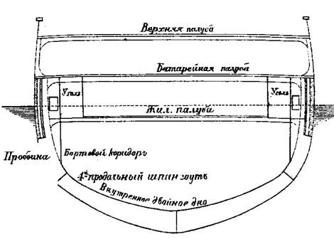 Первые броненосцы Германии