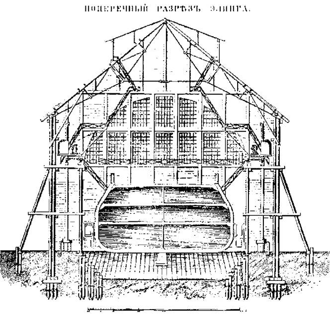 Первые русские броненосцы