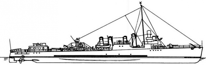 Эскадренные миноносцы США 1916 - 1922 гг. Часть 1