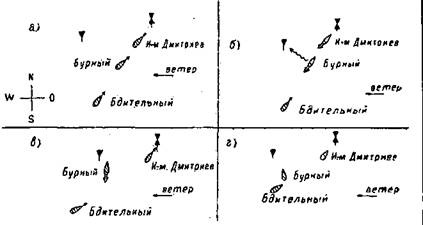 Эскадренные миноносцы типа “Касатка”(1898-1925)
