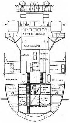 Легкие крейсера Италии. Часть I. 1932-1945 гг. Крейсера типа “Бартоломео Коллеони” и “Луиджи Кадорна”