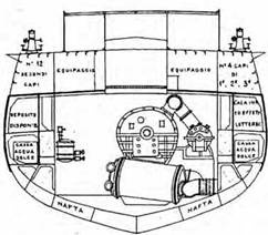 Легкие крейсера Италии. Часть I. 1932-1945 гг. Крейсера типа “Бартоломео Коллеони” и “Луиджи Кадорна”