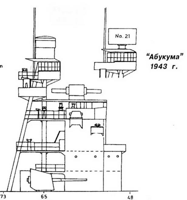 Легкие крейсера Японии. 1917-1945 гг.