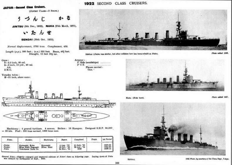 Легкие крейсера Японии. 1917-1945 гг.