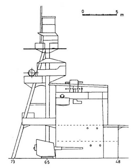 Легкие крейсера Японии. 1917-1945 гг.