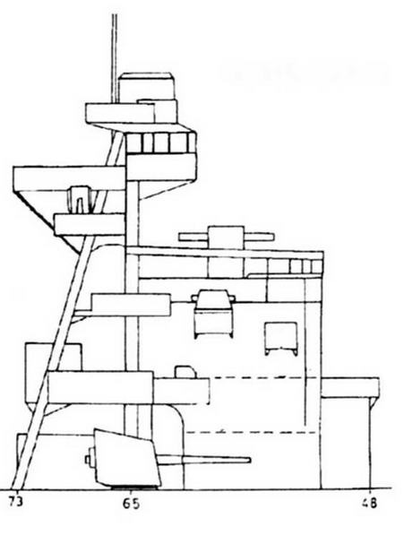 Легкие крейсера Японии. 1917-1945 гг.