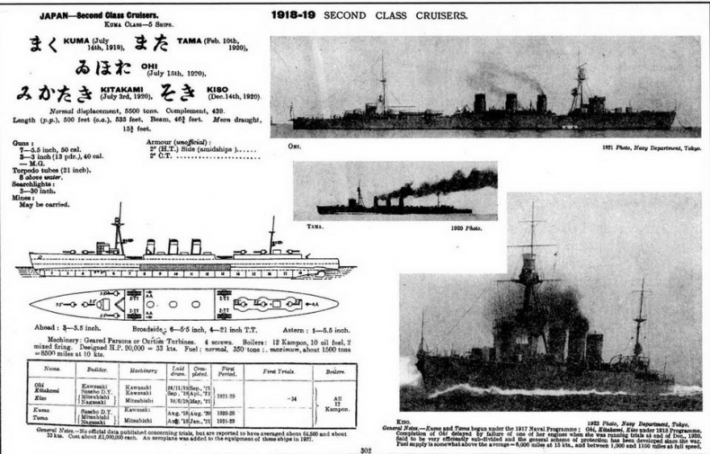 Легкие крейсера Японии. 1917-1945 гг.