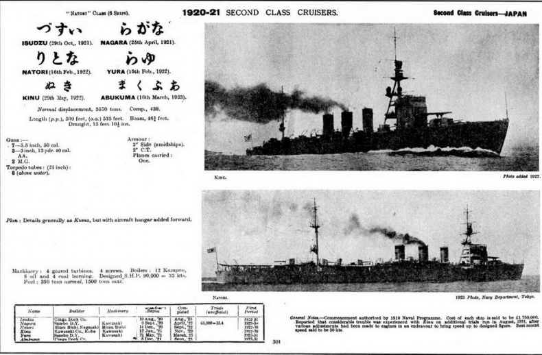 Легкие крейсера Японии. 1917-1945 гг.