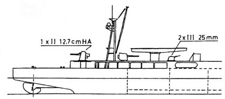 Легкие крейсера Японии. 1917-1945 гг.