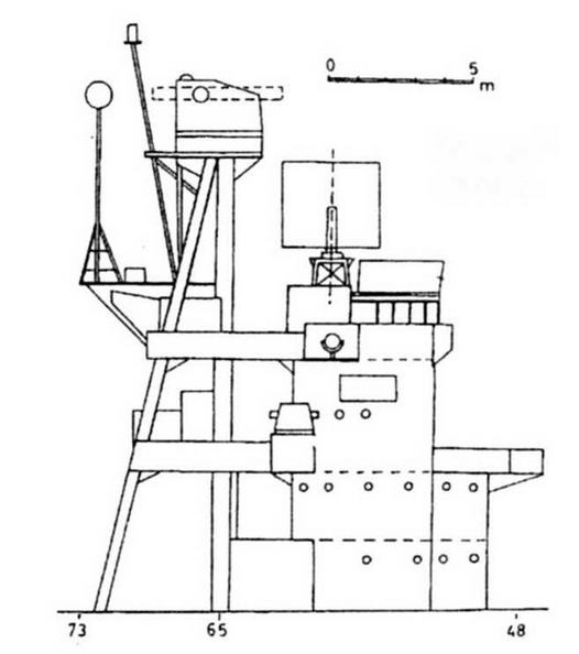 Легкие крейсера Японии. 1917-1945 гг.