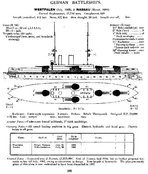 Линейные корабли Германии. Часть I. «Нассау» «Вестфален» «Рейнланд» «Позен»