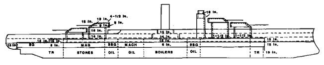 Линейные корабли Соединенных Штатов Америки. Часть II. Линкоры типов “New York”, “Oklahoma” и “Pennsylvania”