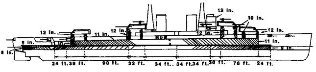 Линейные корабли Соединенных Штатов Америки. Часть II. Линкоры типов “New York”, “Oklahoma” и “Pennsylvania”