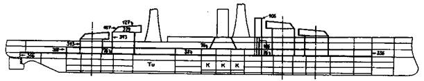 Линейные корабли Соединенных Штатов Америки. Часть II. Линкоры типов “New York”, “Oklahoma” и “Pennsylvania”