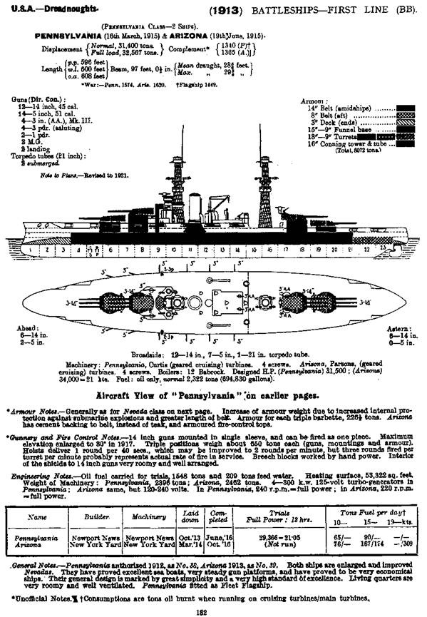 Линейные корабли Соединенных Штатов Америки. Часть II. Линкоры типов “New York”, “Oklahoma” и “Pennsylvania”