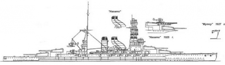 Линейные корабли типа &quot;Нагато&quot;. 1911-1945 гг.