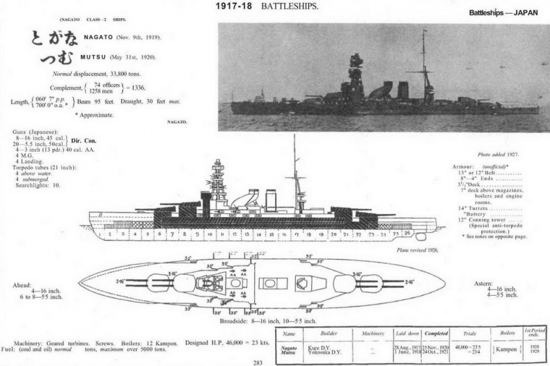 Линейные корабли типа &quot;Нагато&quot;. 1911-1945 гг.