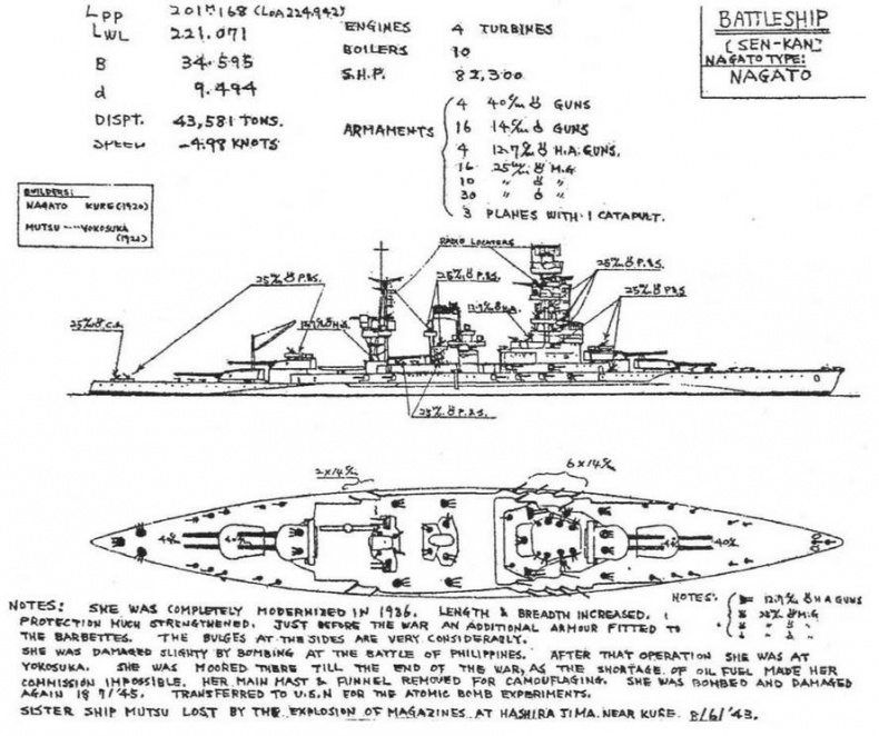 Линейные корабли типа &quot;Нагато&quot;. 1911-1945 гг.