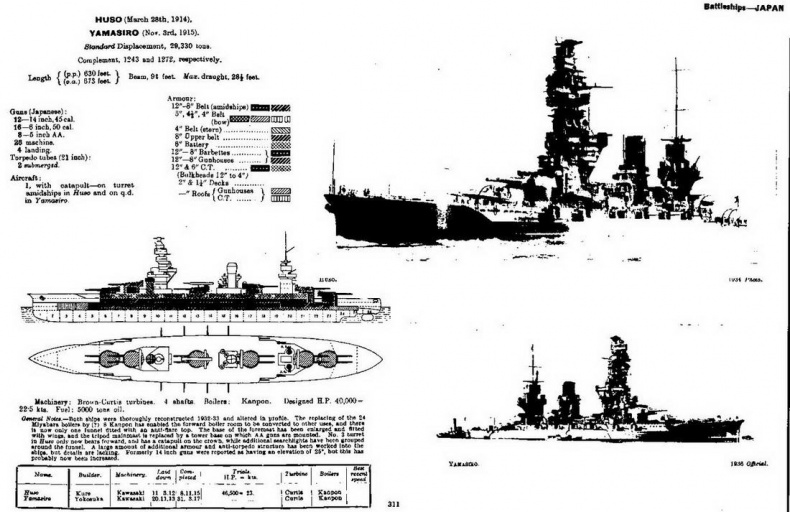 Линейные корабли Японии. 1909-1945 гг.