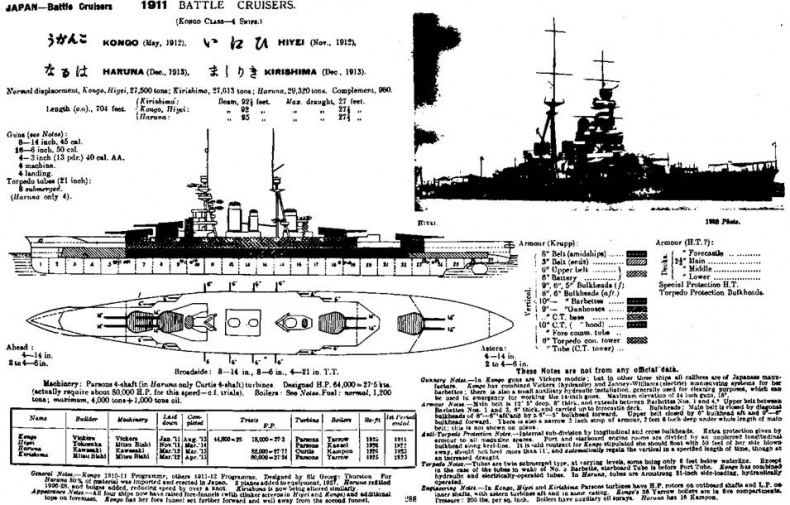 Линейные крейсера Японии. 1911-1945 гг.