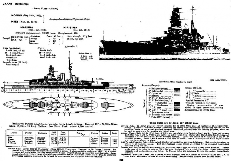 Линейные крейсера Японии. 1911-1945 гг.