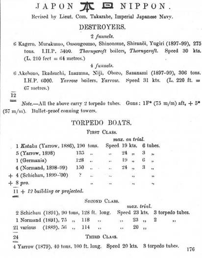 Миноносцы Первой эскадры флота Тихого океана в русско-японской войне (1904-1905 гг.)