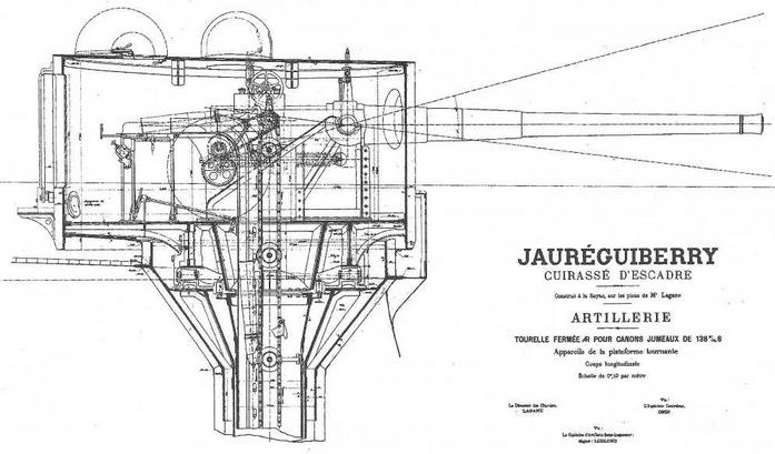 Образцовые броненосцы Франции. Часть I. “Жорегибери”. 1891-1934 гг.