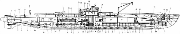 Боевые корабли японского флота 10.1918-8.1945 гг. Подводные лодки