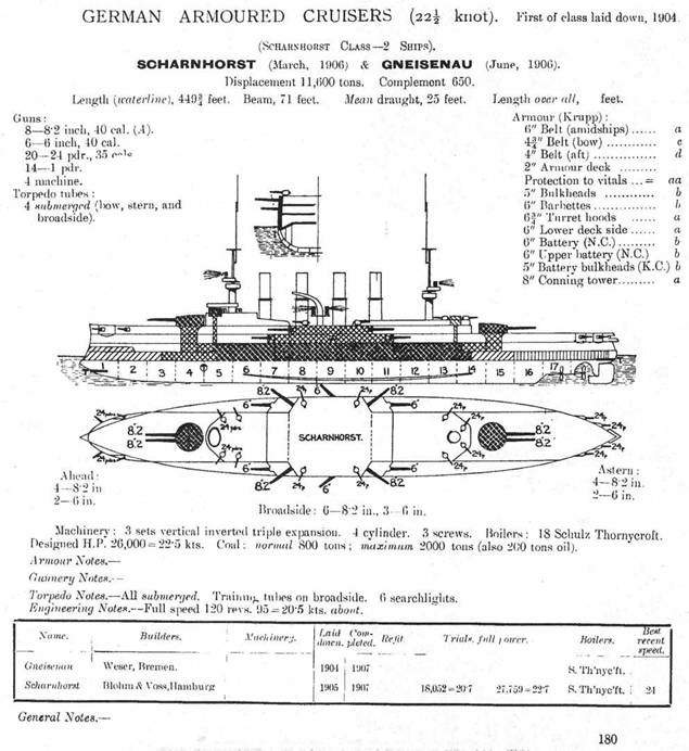 Броненосные крейсера “Шарнхорст”, “Гнейзенау” и “Блюхер” (1905-1914)