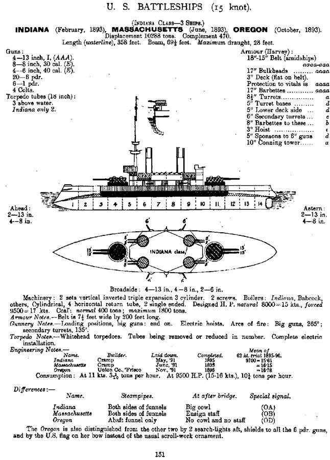 Броненосцы Соединенных Штатов Америки &quot;Мэн&quot;, &quot;Техас&quot;, &quot;Индиана&quot;, &quot;Массачусетс&quot;, &quot;Орегон&quot; и &quot;Айова&quot;