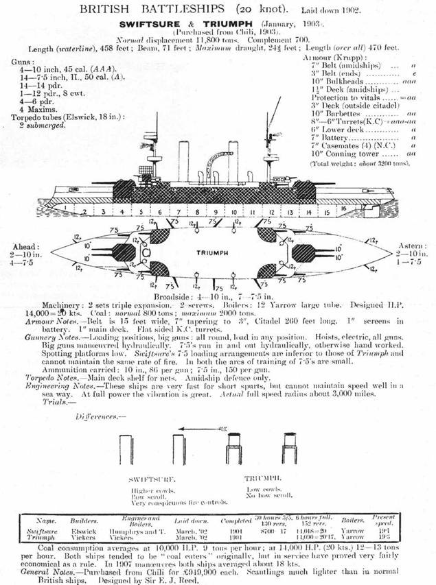 Броненосцы типов “Центурион”, “Ринаун” и “Трайомф”. 1890-1920 гг.