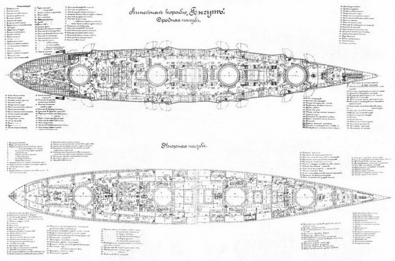 Дредноуты Балтики. 1914-1922 гг.