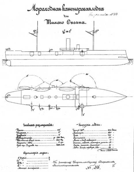 Канонерские лодки первой эскадры флота Тихого океана в русско-японской войне, 1904–1905