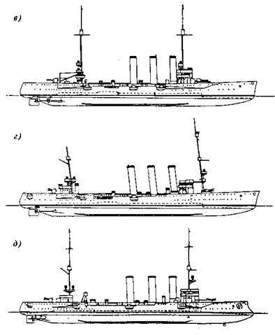 Легкие крейсера германии (1914 – 1918 гг.) Часть 2