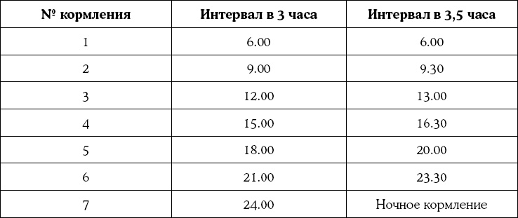 Мать и дитя. Энциклопедия счастливого материнства от зачатия до первых шагов