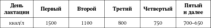 Мать и дитя. Энциклопедия счастливого материнства от зачатия до первых шагов