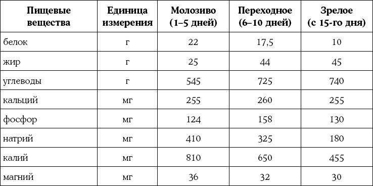 Мать и дитя. Энциклопедия счастливого материнства от зачатия до первых шагов