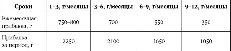 Мать и дитя. Энциклопедия счастливого материнства от зачатия до первых шагов