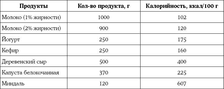 Мать и дитя. Энциклопедия счастливого материнства от зачатия до первых шагов