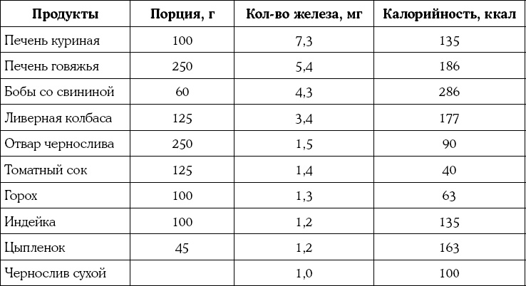 Мать и дитя. Энциклопедия счастливого материнства от зачатия до первых шагов