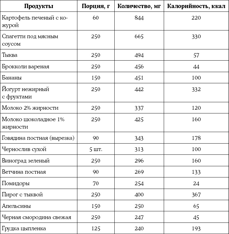 Мать и дитя. Энциклопедия счастливого материнства от зачатия до первых шагов